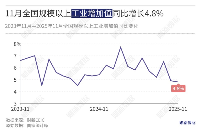 2025年机械工业规模以上企业增加值同比增长8.2%