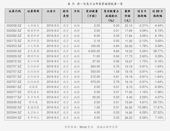 蚂蚁基金王珺：倡导指数基金理性配置，平台投资者平均持有宽基超过1000天