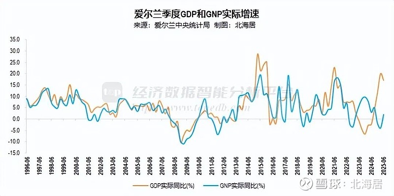 爱尔兰2025年新成立公司数量增长11%