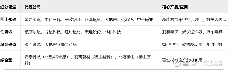 中科三环获得发明专利授权：“一种钕铁硼粉末搅拌料筒”