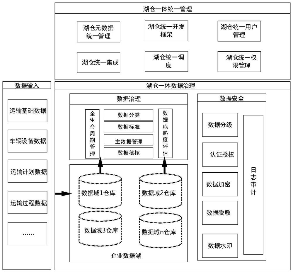 东软集团获得发明专利授权：“数据分析方法、装置、存储介质及电子设备”