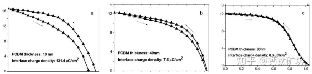 华电科工获得发明专利授权：“一种钙钛矿太阳能电池及其制备方法”