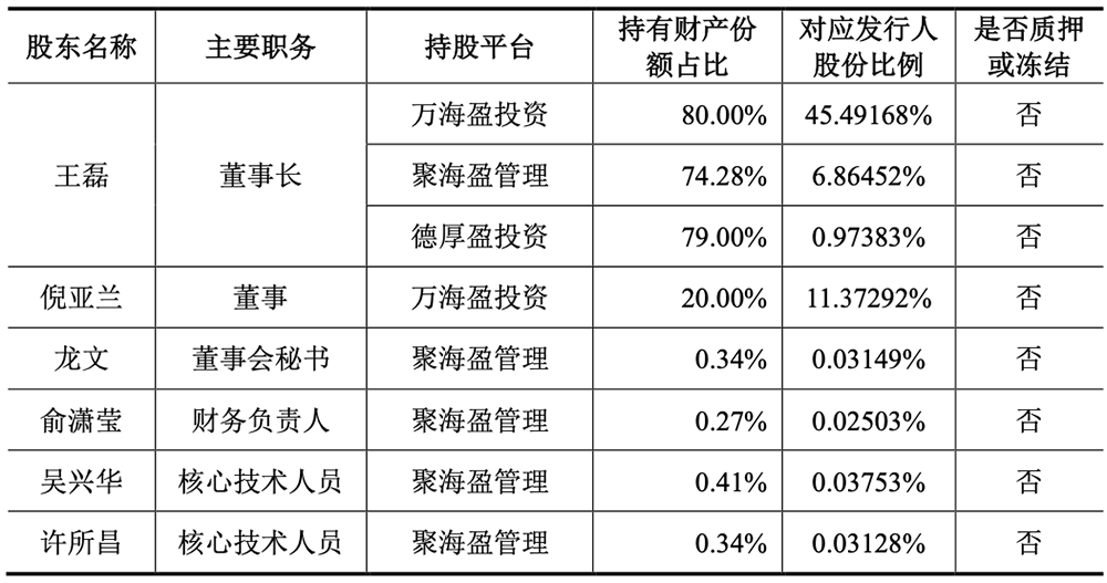 微导纳米公布国际专利申请：“半导体设备的清洁方法”