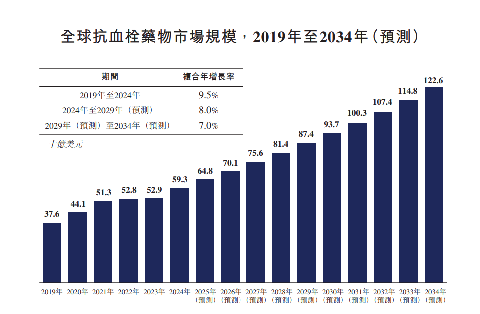 前沿生物公布国际专利申请：“一种用于抑制CFB基因表达的siRNA及其修饰物与应用”