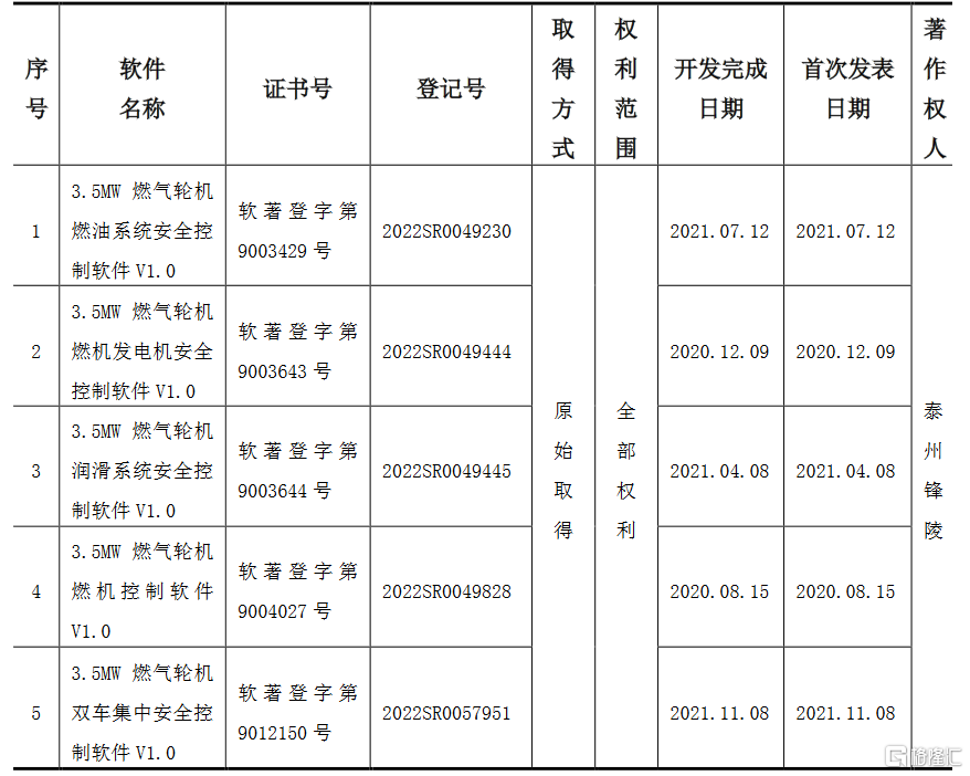 航天宏图新注册《可视化信息服务系统V1.0》等2个项目的软件著作权