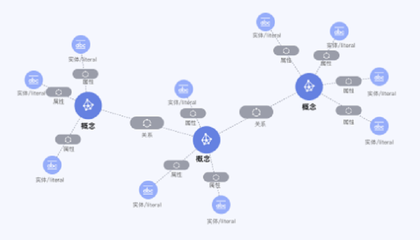 浪潮软件获得发明专利授权：“政务知识图谱本体构建及优化方法、装置、设备及介质”