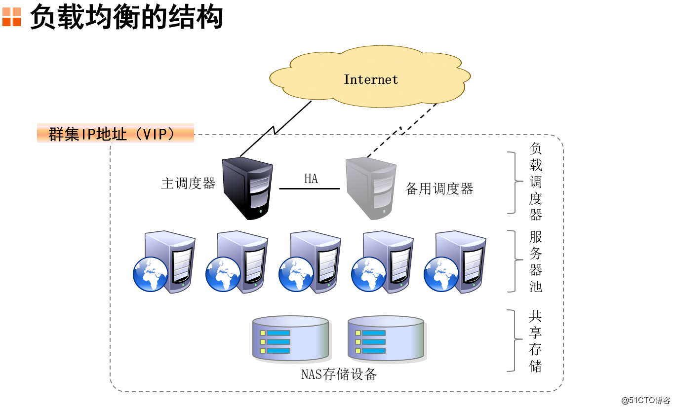 兴业银行获得发明专利授权：“基于BeeGFS和负载均衡的高可用文件管理系统及方法”