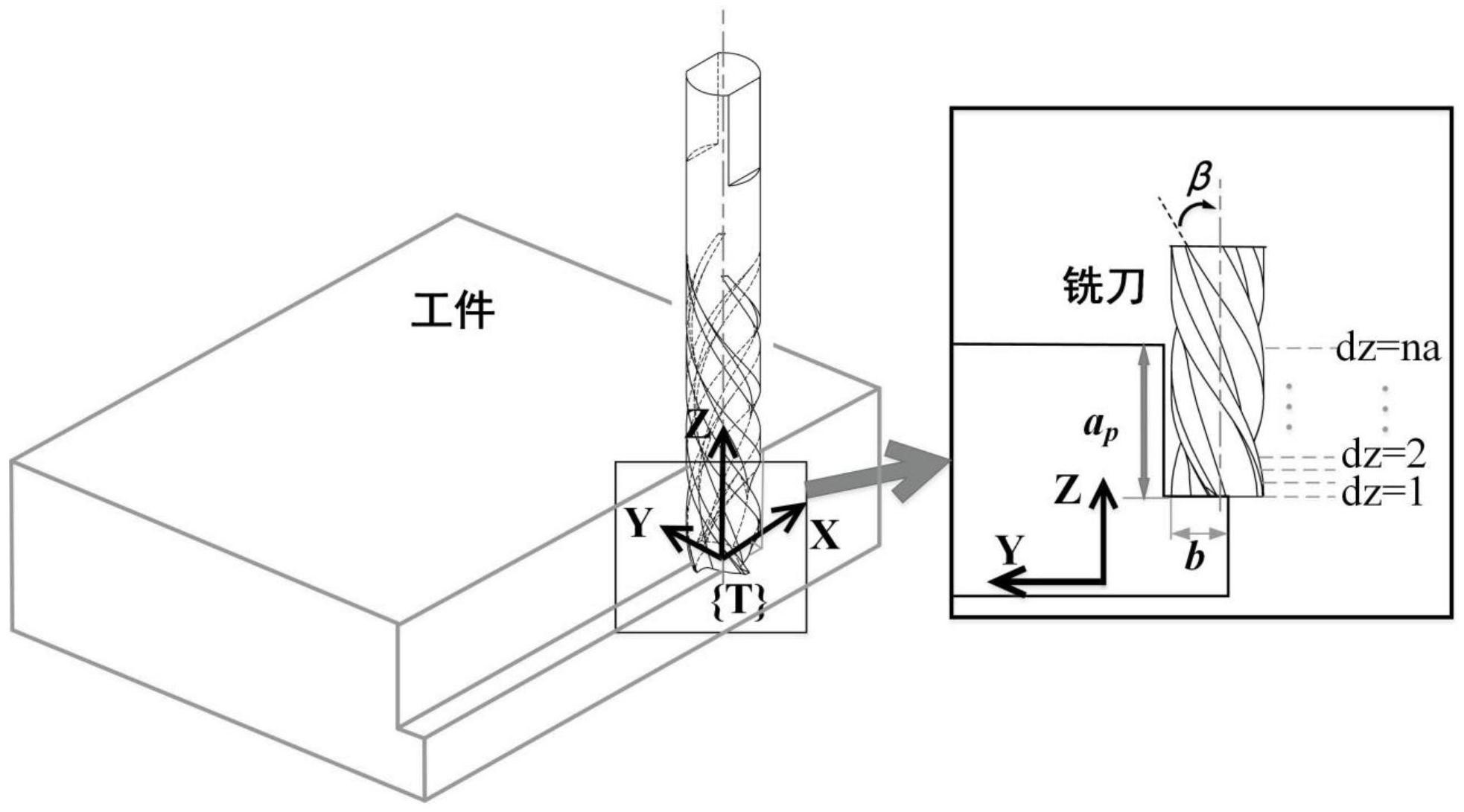深城交获得发明专利授权：“一种基于移动机器人巡检平台的自动监测校正方法”