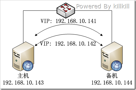 兴业银行获得发明专利授权：“基于BeeGFS和负载均衡的高可用文件管理系统及方法”