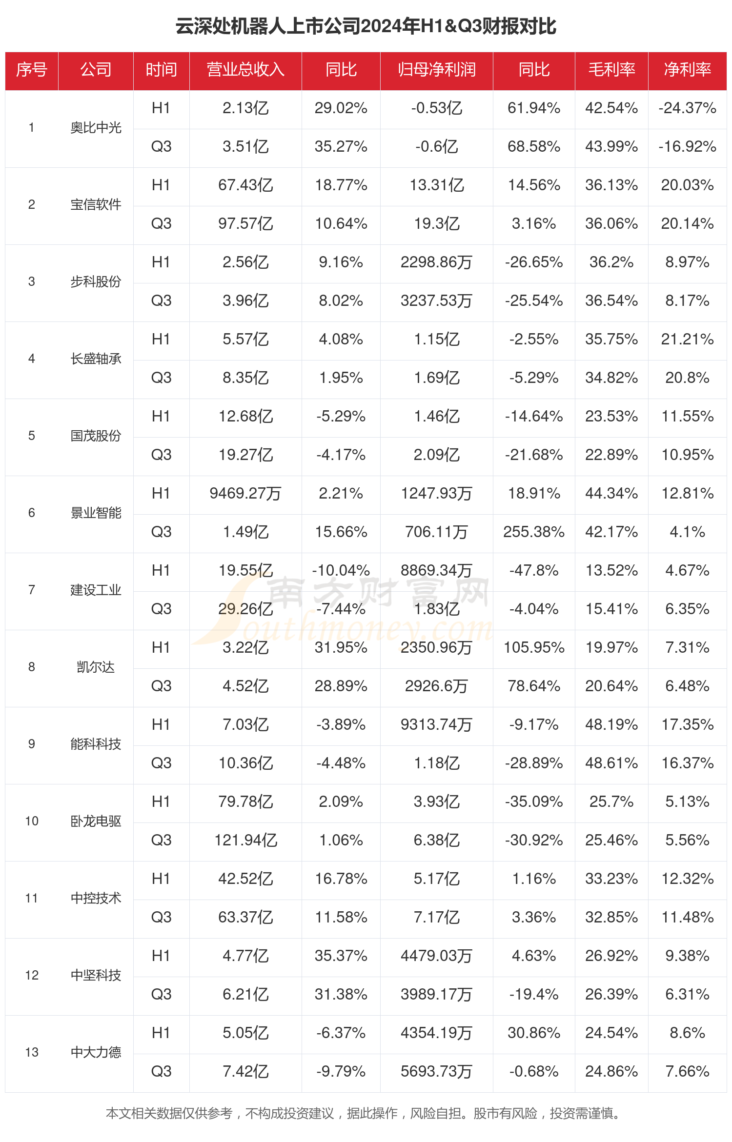中粮科工：截至2026年2月10日收盘，公司股东数为21,646户