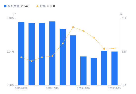 立中集团：截止2026年2月10日股东数量为32,729户