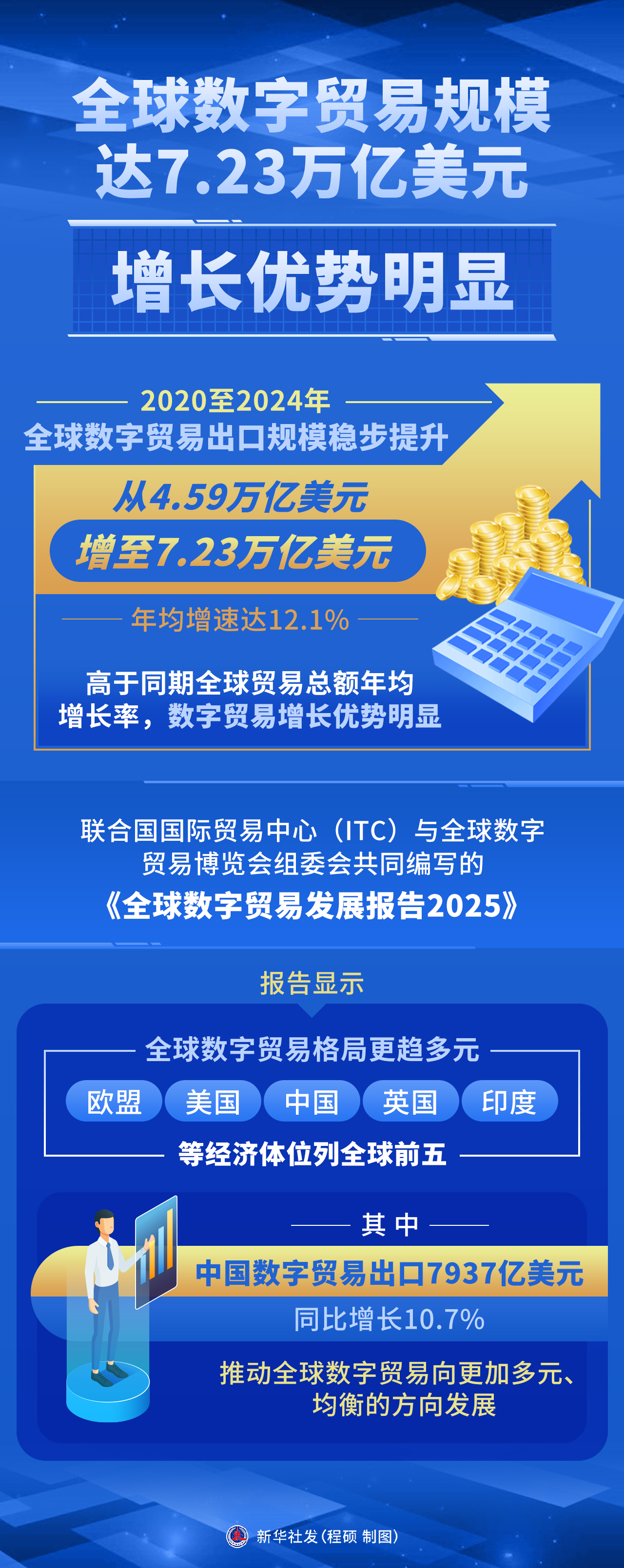 波黑塞族共和国去年外贸总额74.8亿美元,对欧贸易持续增长