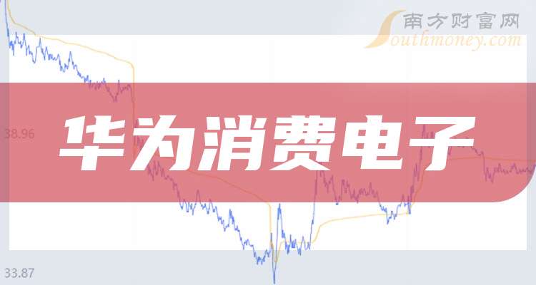 万润科技：截至2026年2月10日，本公司股东数约为10.42万户
