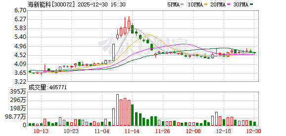 博汇股份:截至2026年2月10日,公司股东人数11116人