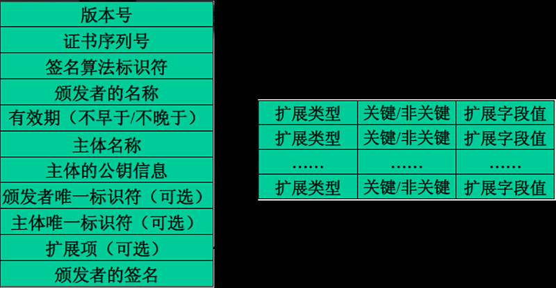 中国电信获得发明专利授权:“一种密钥更新方法及相关装置”