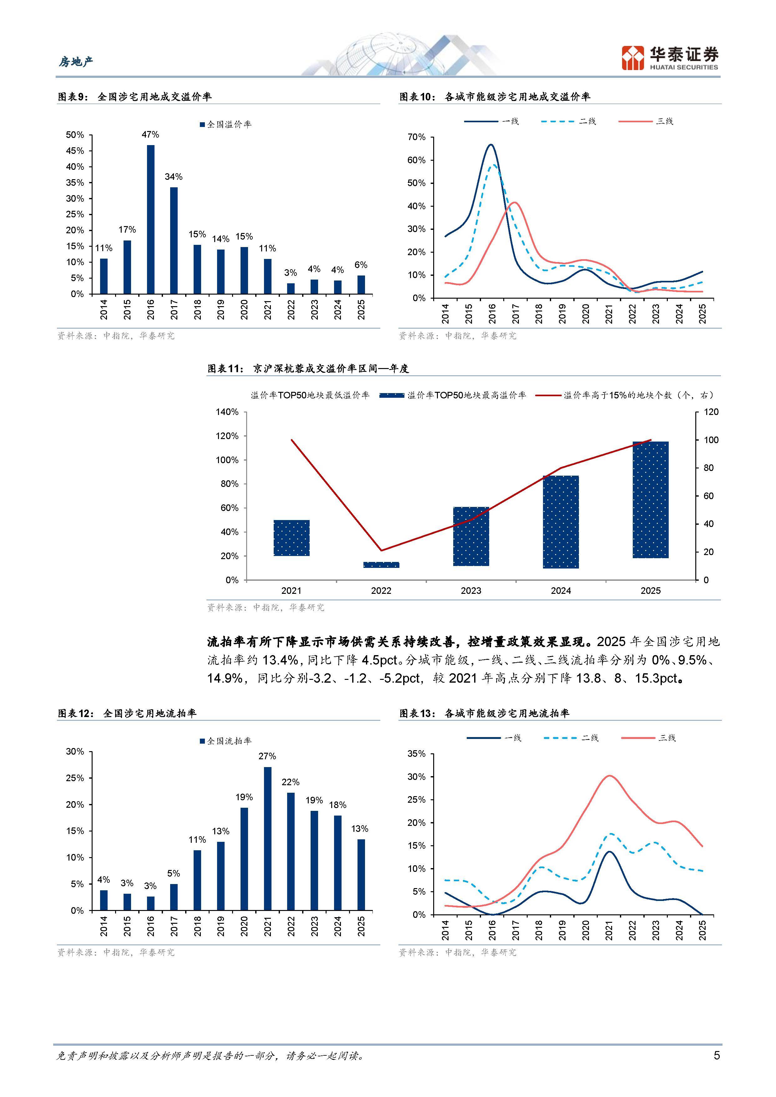 1月城投债净融资回正 融资环境边际改善
