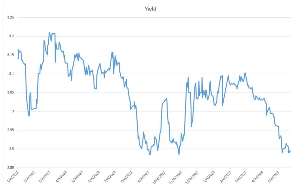 每周债市看点 | 融侨集团与中建投信托诉讼获进展,吉林信保投资集团涉及新增重大诉讼案件