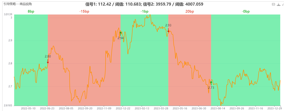 每周债市看点 | 融侨集团与中建投信托诉讼获进展,吉林信保投资集团涉及新增重大诉讼案件