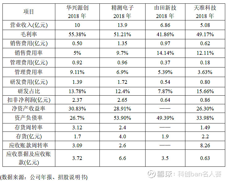 华兴源创公布国际专利申请：“时间关联数据表的处理方法、装置、计算机设备和可读存储介质”