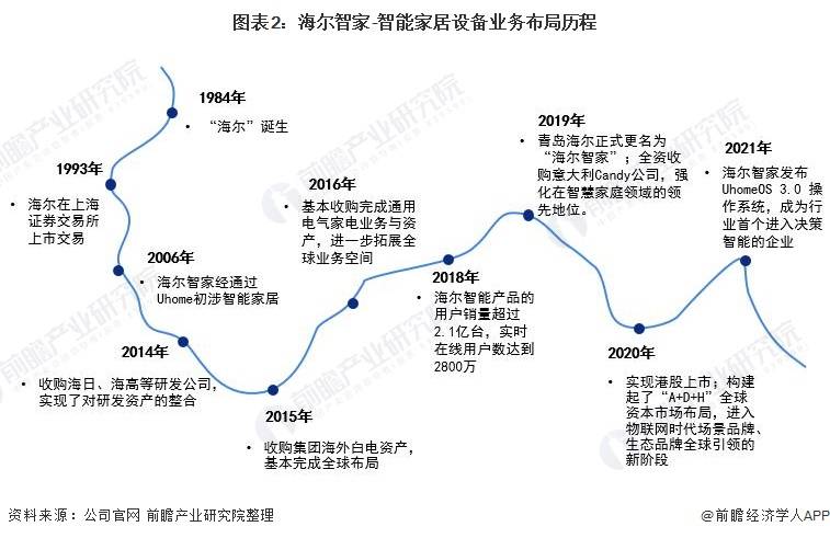 海尔智家获得发明专利授权:“一种用于衣物处理设备的通风组件及烘干组件”