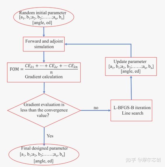 中国电信获得发明专利授权:“下行传输方法及装置、存储介质、电子设备”
