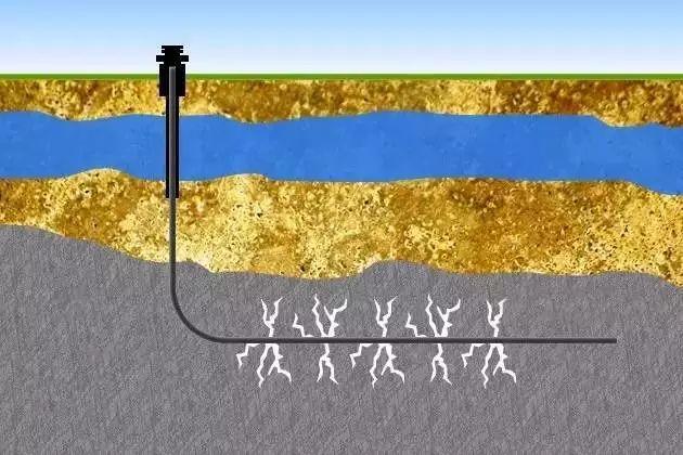 中国石油获得发明专利授权:“水平井组布井方法及装置”