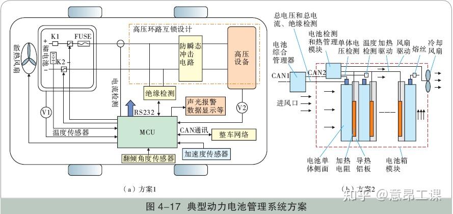 潍柴动力获得实用新型专利授权：“热管理装置以及电池包”