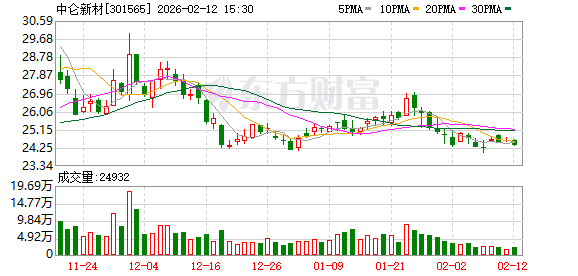 楚环科技：截至2026年2月13日，公司股东人数为10,373户
