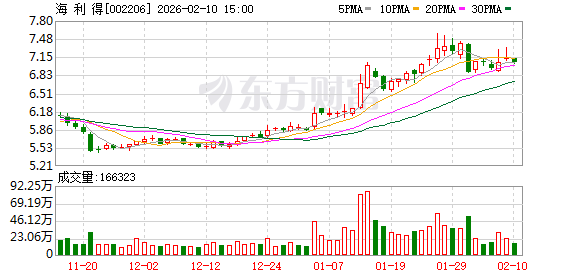 楚环科技：截至2026年2月13日，公司股东人数为10,373户