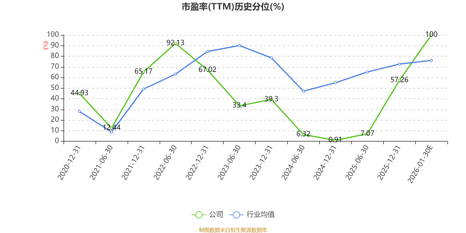 腾龙股份(603158.SH)：参股公司通宝光电于2月26日在北交所上市