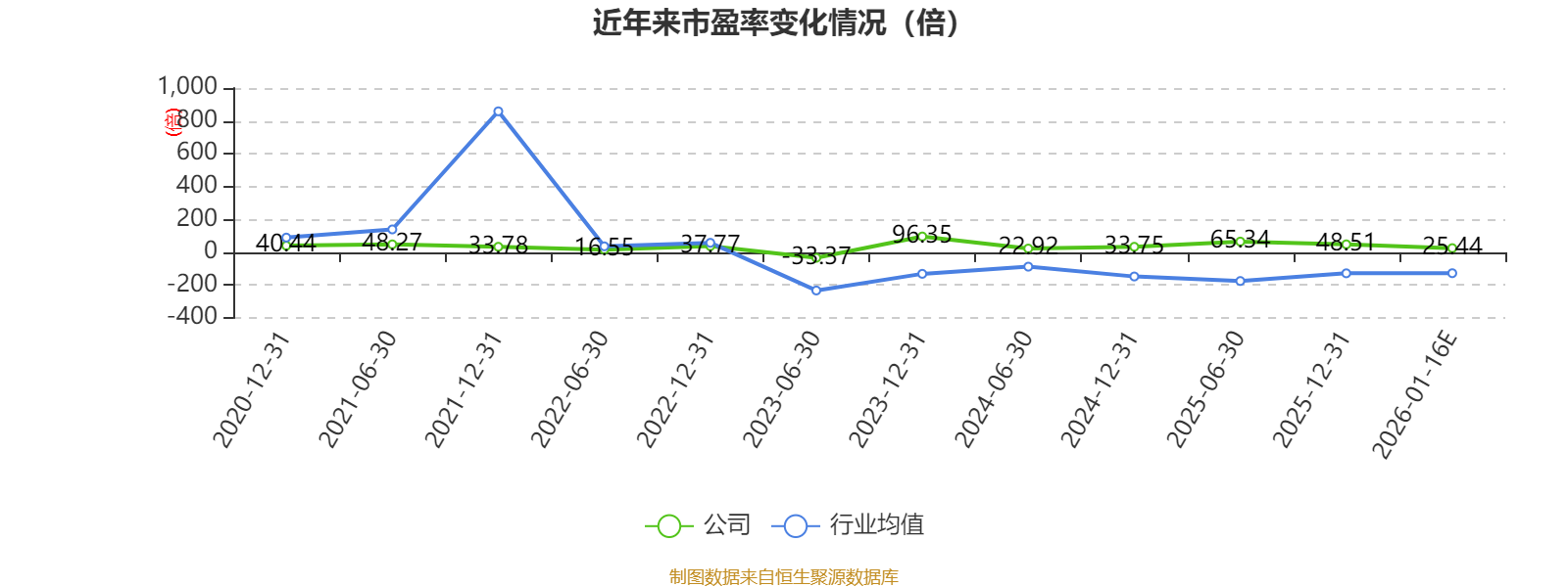 2025年爱沙尼亚工业总产值同比增长1.7%
