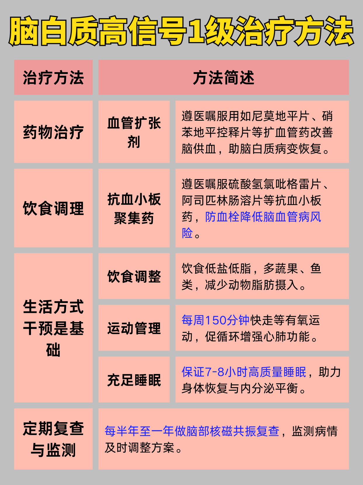 研究：脑血管功能变化可能与阿尔茨海默病风险相关