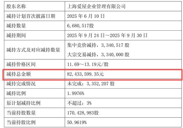 杰恩设计：公司已于2025年12月9日披露《2025年限制性股票激励计划（草案）》