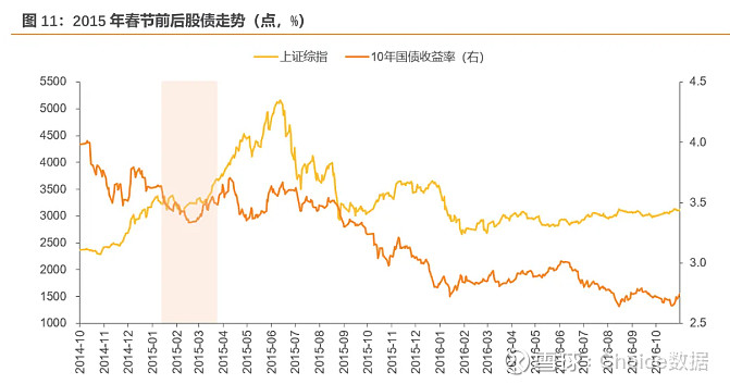“资产荒”预期再起 30Y国债逼近2.25%；特朗普能否开启“黄金时代”？ | 债市日报02.26