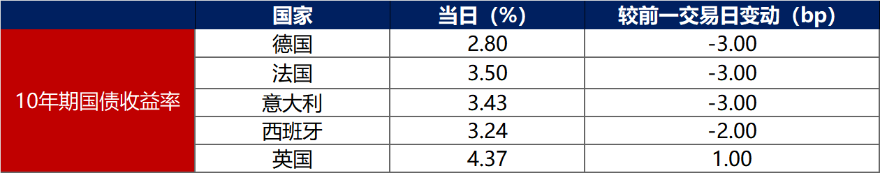 “资产荒”预期再起 30Y国债逼近2.25%；特朗普能否开启“黄金时代”？ | 债市日报02.26
