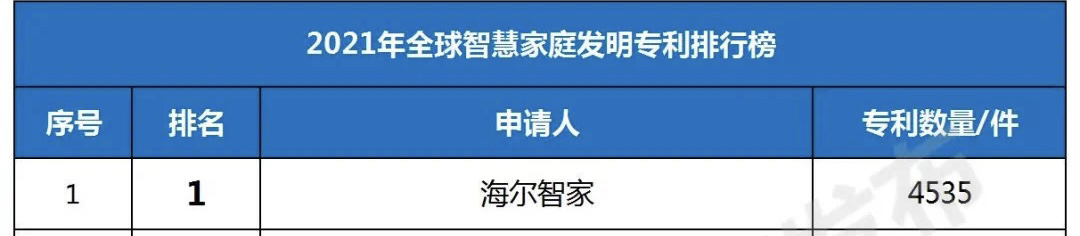 海尔智家获得实用新型专利授权：“电子设备”