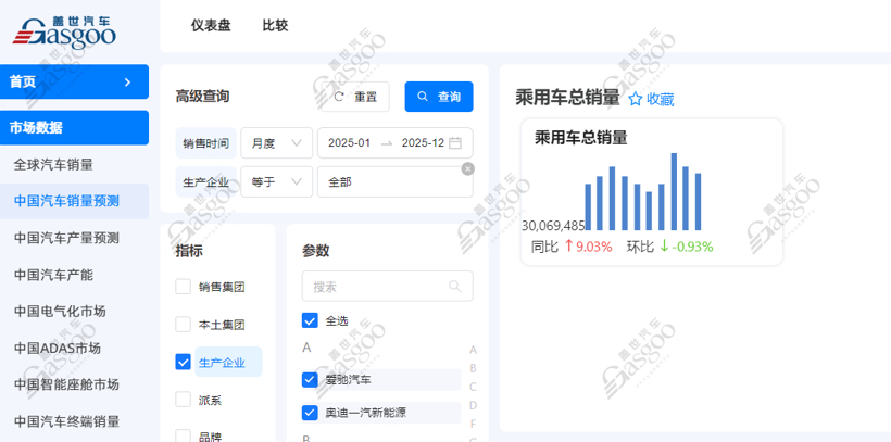 2025年前11个月吉累计进口乘用车12.71万辆