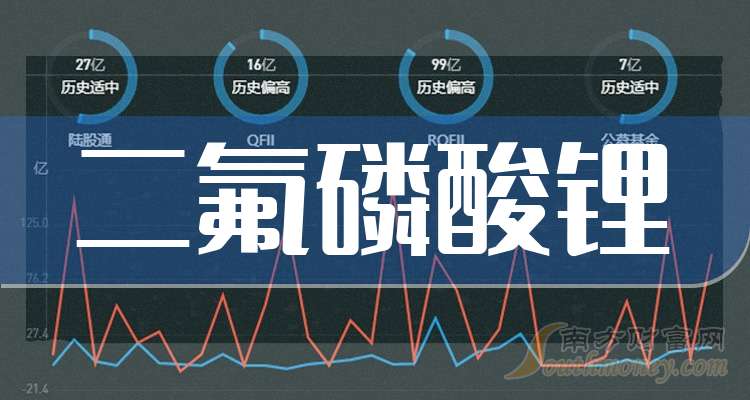 石大胜华获得发明专利授权：“一种液态六氟磷酸锂的连续制备工艺及装置”