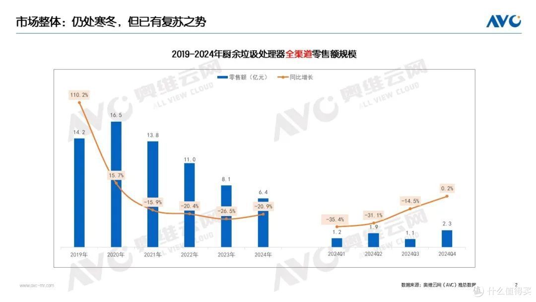 2025年吉粮食产量下降14.2%