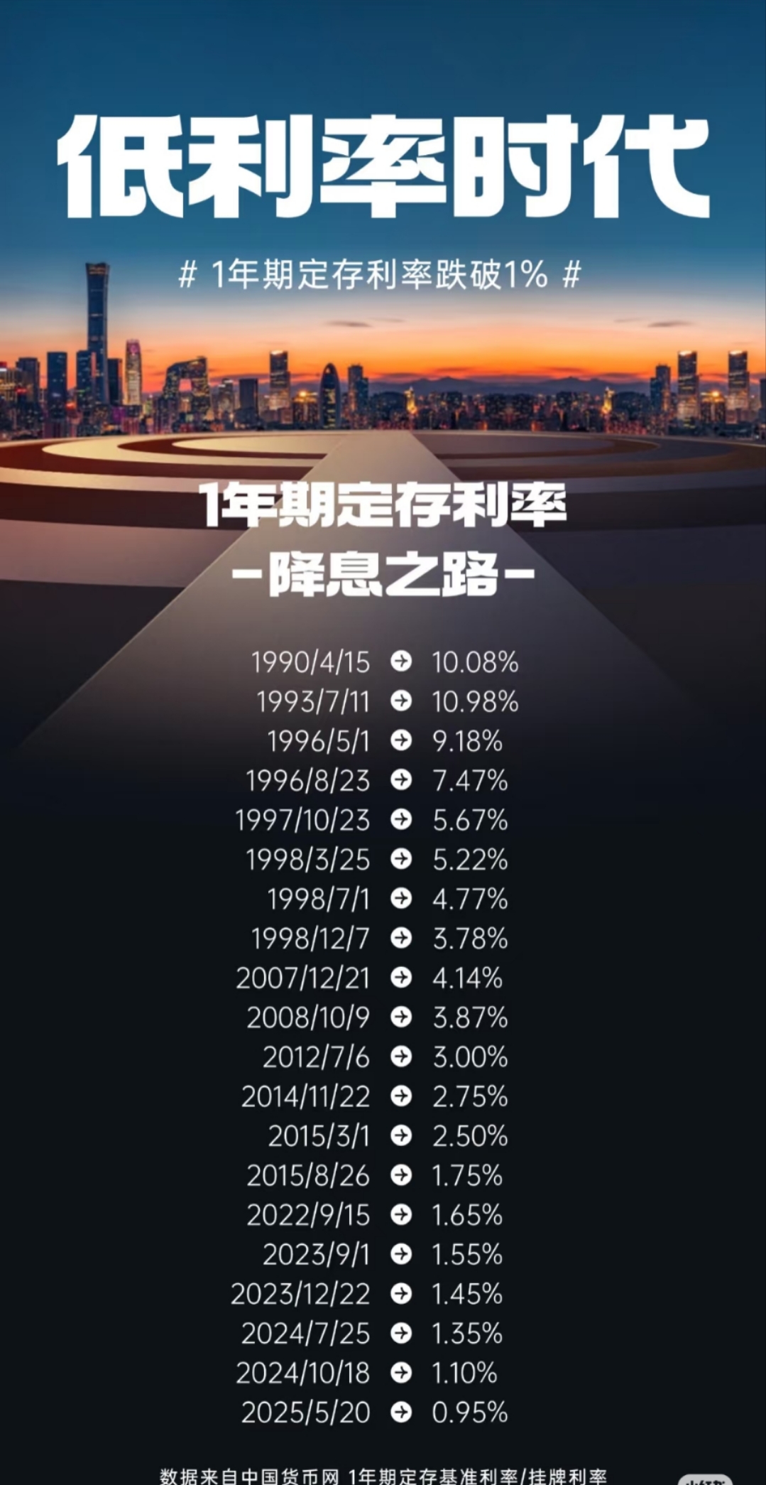 债市早参2月28日|时隔近3年半,央行下调外汇风险准备金率至零0;1月债基规模降幅超4000亿元