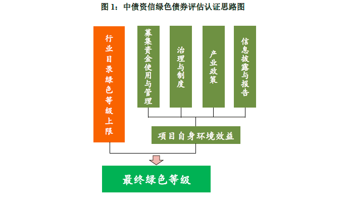 地方预算报告透露了哪些化债思路?