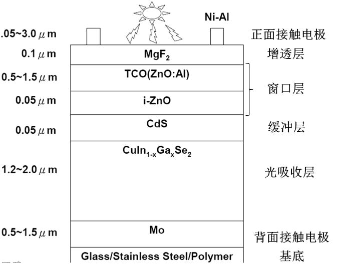 中触媒获得发明专利授权:“镓或铟掺杂S-1分子筛封装金属催化剂及其制备方法与应用”