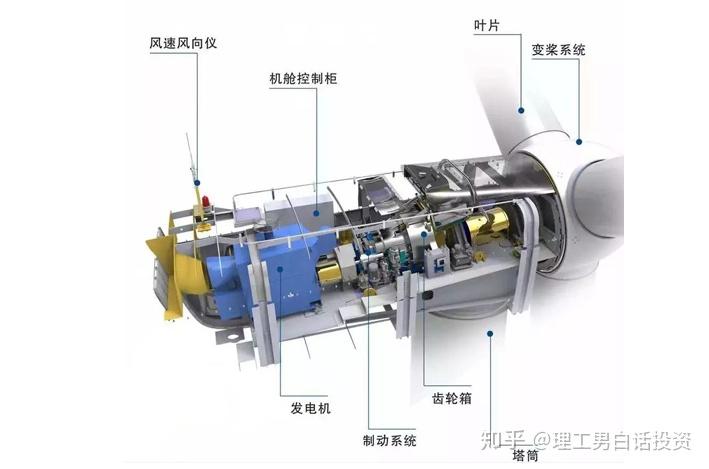 明阳智能获得发明专利授权:“一种风向监测功能的风力发电装置及其方法”