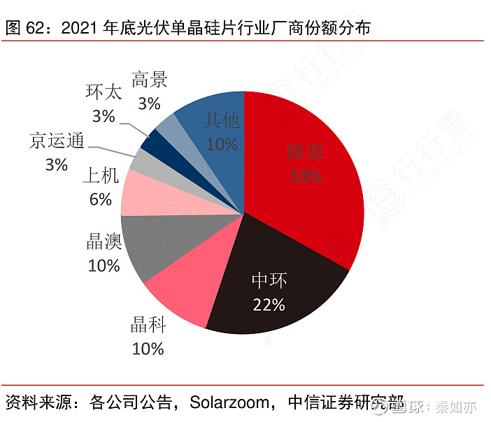 隆基绿能公布国际专利申请：“一种光伏单晶硅片和包含其的太阳能电池”