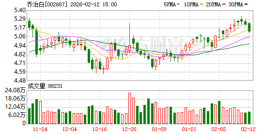 壶化股份：截至2026年2月27日公司股东总户数12,524户