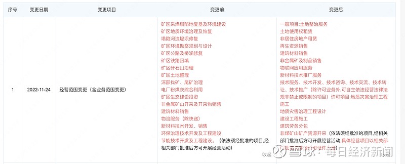 恒源煤电(600971.SH):暂未实施股份回购