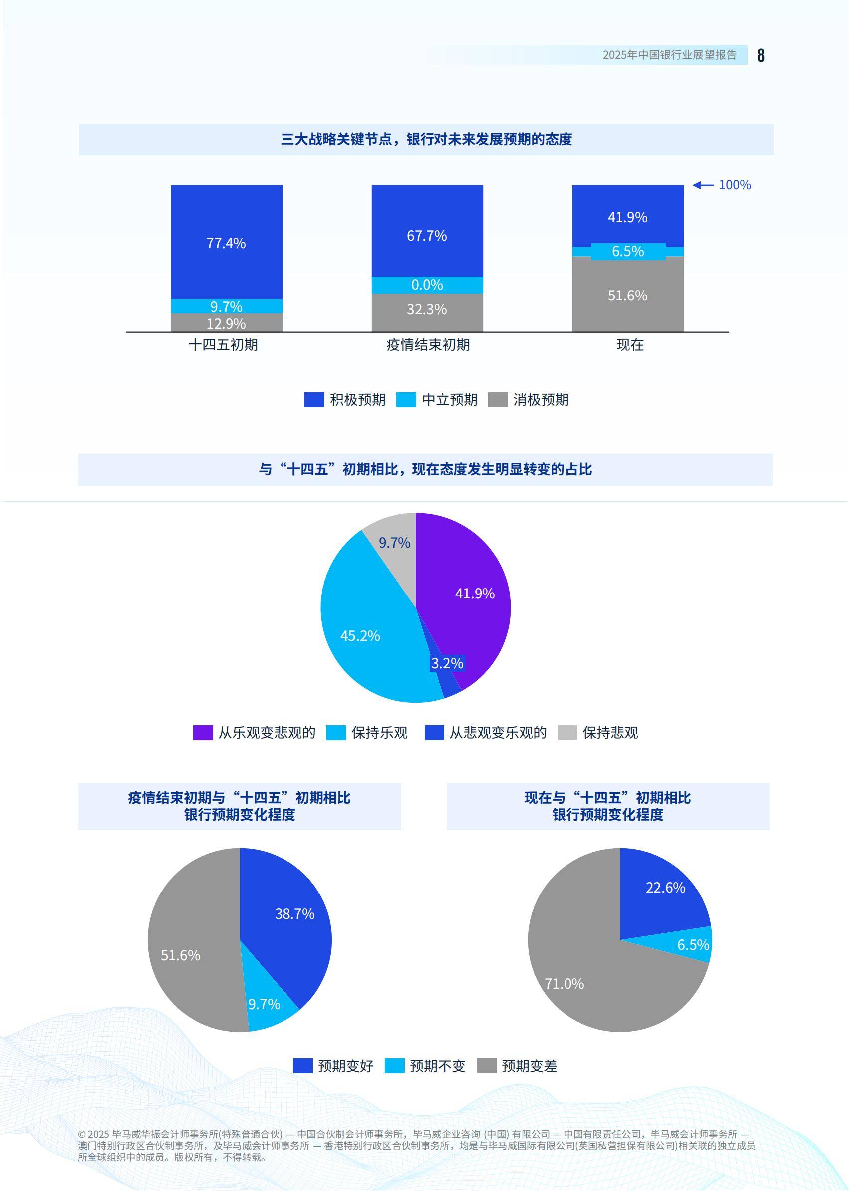 报告预测阿联酋将引领区域经济增长，增速达5.6%