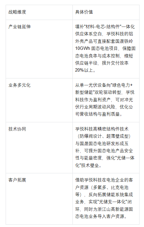 行业领先企业推动自2029年起逐步交付6G商用系统