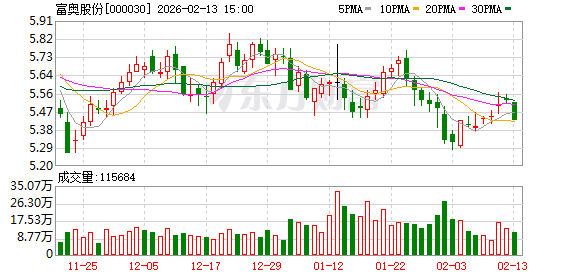 楚环科技:截至2026年2月27日,公司股东人数为10,738户