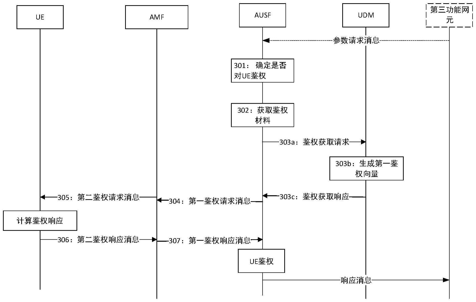 海光信息获得发明专利授权：“指令分发方法、装置、电子设备和计算机可读存储介质”
